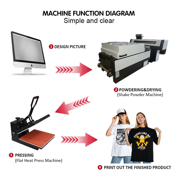 CMYK Kolorowa drukarka termotransferowa T Shirt Dtf Printer