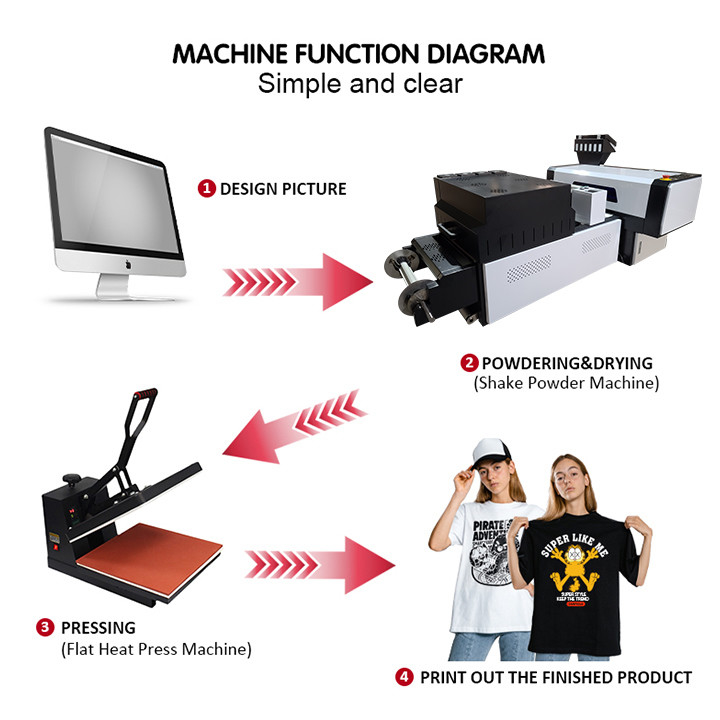 Wielokolorowa drukarka atramentowa A3 DTF w branży T Shirt